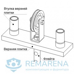 Втулка верхней плитки для 25 мм направляющей (фото 3)