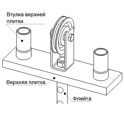 Втулка верхней плитки для 25 мм направляющей (фото 3)